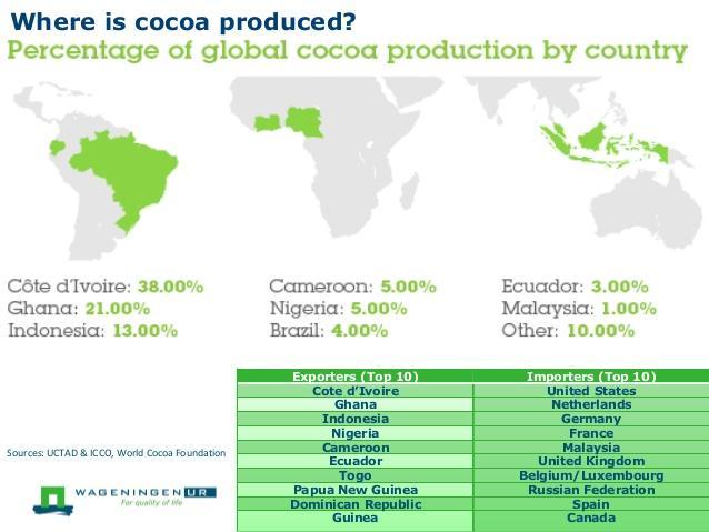 国际上最大的可可生产国和出口国(国际最大出口国排名)  第2张